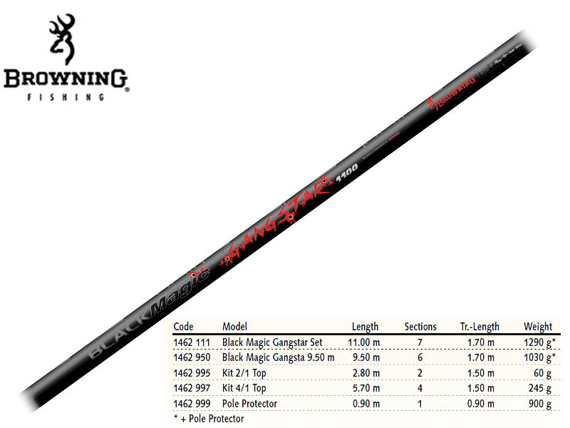 Browning Black Magic® Gangstar (Length: 11mt, Weight: 1290 g)