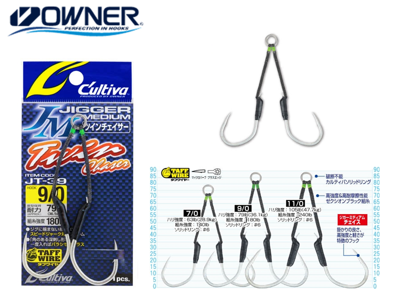 Owner : 24Tackle, Fishing Tackle Online Store