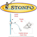Stonfo Beads Match