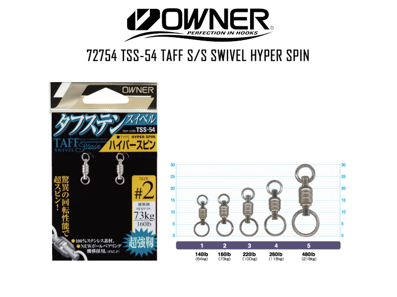Owner 72754 TSS-54 Taff S/S Swivel Hyper Spin (Size: 5, Strength(lb/kg): 470/213, Pack: 2pcs)